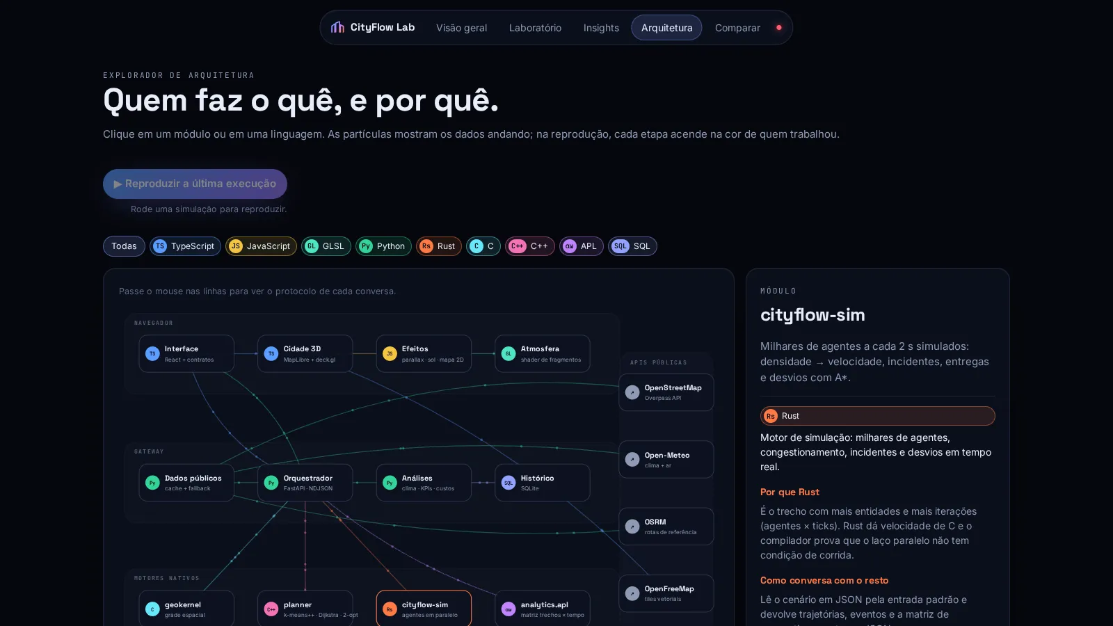 Tela 3 de CityFlow Lab